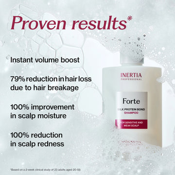 INERTIA Professional Forte Silk Protein Peptide Hair Care Duo
